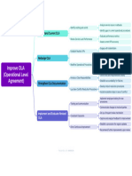 Improve OLA (Operational Level Agreement) - N1 AA