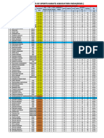 Exam Result 2024 1ST PHASE