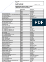 Listagem de Profissionais Peritos e Orgaos Tecnicos e Cientificos Ativos - 01 de Abril de 2024