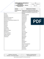 Listado Medicamentos Irritantes y Vesicantes