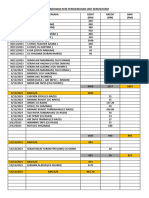 Belanjawan Kem Perkhemahan Unit Beruniform