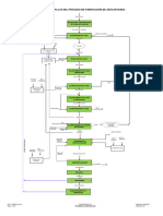 Diagrama de Flujo Azucar Rubia