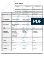 IMS Audit Criteria