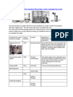 Inventions That Changed The World - Significance Table 2024
