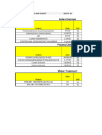 Boiler and Process Chemicals Report 15-09-2022