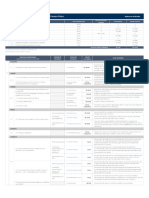 Tabela de Produtos e Servicos Bancarios Pessoa Fisica - Versao 01.10.20 - Banco Master