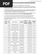 Provisional Merit List 17 May 2024 - Army