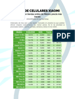 Lista Xiaomis 2024