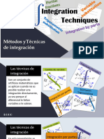 Integración Por Partes 2023