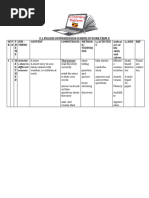 p.1 Comprehension Scheme Term II