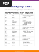 National Highways in India Upsc Notes 83