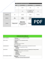 Fiche Endoc: Physio-Sémio