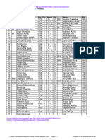 Chess Results List