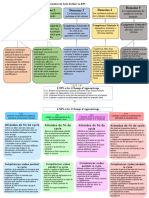 Projet Pédagogique EPS Synthèse Partie 2