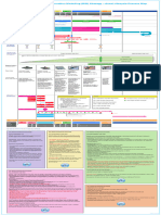 Nhsscotland Bim Asset Lifecycle Process Map