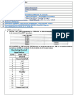 CHG Memo 29.05.2024