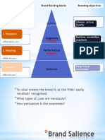 Intense, Active Loyalty 4. Relationship: Brand Building Blocks Brand Development Stages Branding Objectives