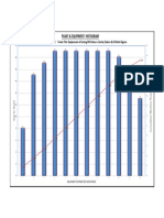 Machinery Histogram