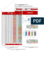 Item Analysis With MPS Mastery Level Frequency of Errors ENGLISH - 091607