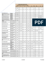 The Admission Committee For Professional Courses, 2023-24 Degree Engineering Branch Wise Cut Off Marks (Govt. Seats - Online Admission)