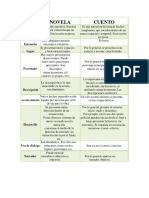 Cuadro Comparativo Entre Cuento y Novela