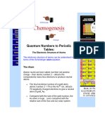 Quantum Numbers To Periodic Tables