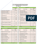 IV A. Course Structure BBA (3) .