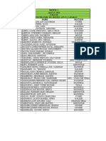 g10 Nlca 2024 Masterlist Per Batch