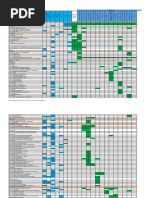 IATF vs. CSR vs. Business