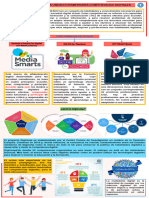 Infografía Competencias Digitales