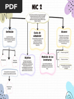 Mapa NIC 2