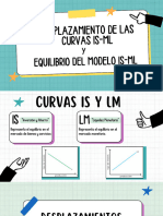 Exposición Del Modelo IS-LM