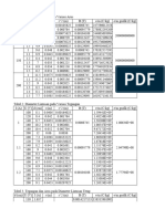 Data Percobaan M-1 Lintasan Elektron Dalam Medan Magnet (Lanjut)