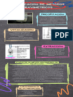 Infografía Clasificación de Métodos Gravimétricos