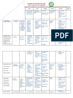 Reading Intervention Plan