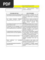 Cuadro Comparativo Del Plan 2011 y 2017