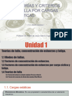 UNIDAD 1 Diseño de Elementos Mecánicos