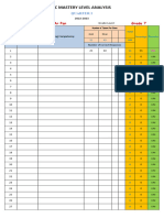 LC Mastery Level Analysis New 4 MTB MLE