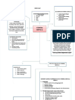 PDF Mind Map Cedera Kepala - Compress