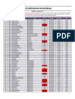 05.penyimpangan Periode 01-12 Mei 2024 2