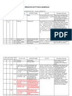 IFRS會計科目