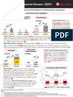 Operating and Financial Review - : Total Revenue