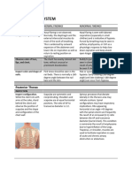 Respi and Cardio