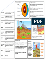 Knowledge Organiser Big Idea: Earth Topic: Earth Structure Crust