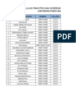 Hasil Job Rekrutmen SMK Islamiyah Ciputat, 27 Mei 2024