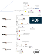 Atomic Habits Mind Map