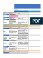 Mupani Projects Management Performance Standards May 2024