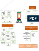 Tarea Mapa Mental 2