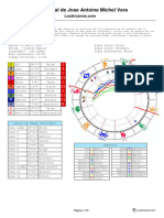 Carta Astral de Jose Antoine Michel Vera: Q W E R T Y U I