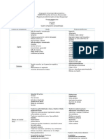 PDF Actividad 3 Cuadro Comparativo Psicopatologias Asociadas A Efectos Estresantes en El Trabajo